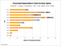V1_chart_yemen_2001-2011_thumb_89
