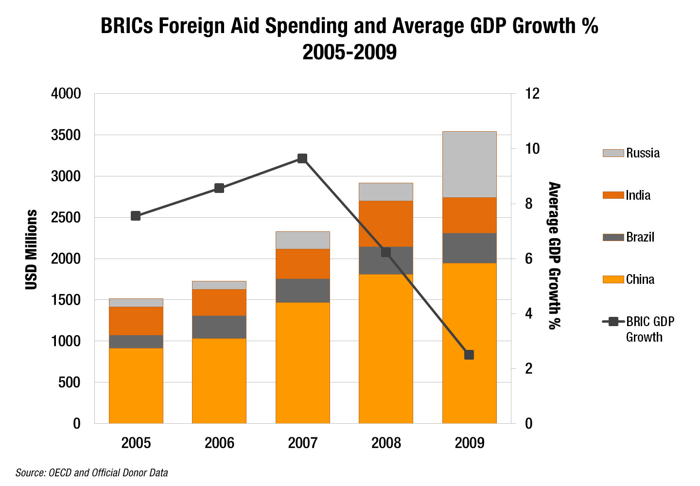 How emergency aid fueled economic recovery in Brazil - Brazilian