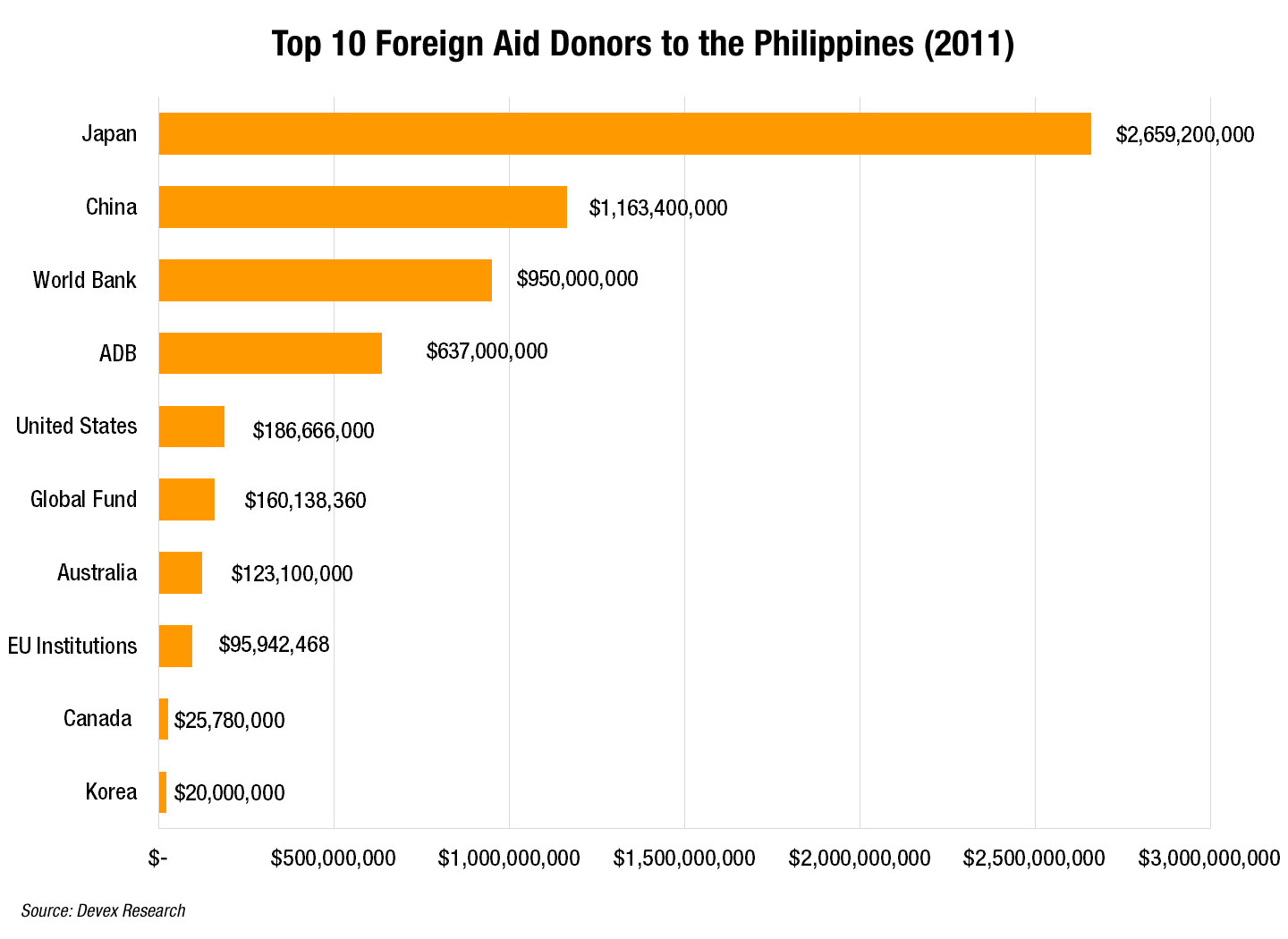 Top Phils by #