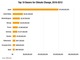 top10donors_climatechange_01022012_486x345.JPG