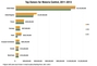 Top_donors_for_malaria_control__468x320_edit_thumb_89