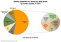 Ned_charts__02092012_468x325_thumb_89