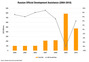 Russia_chart__03192012_468x325_thumb_89