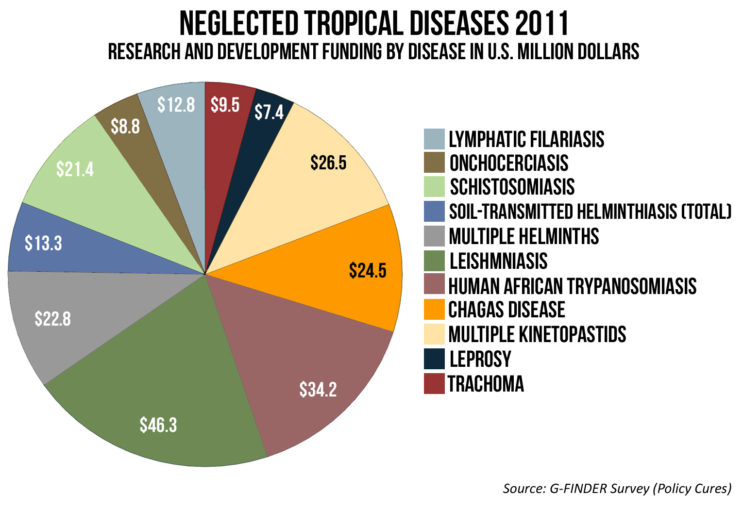 eye of the statistics world color Devex diseases fight against  in  the Success neglected